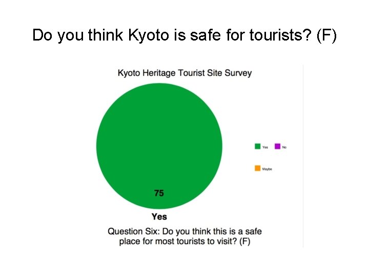 Do you think Kyoto is safe for tourists? (F) 