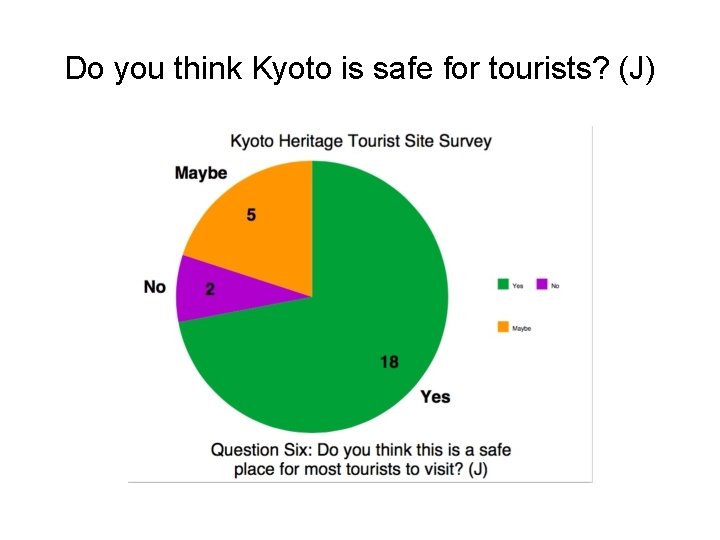 Do you think Kyoto is safe for tourists? (J) 
