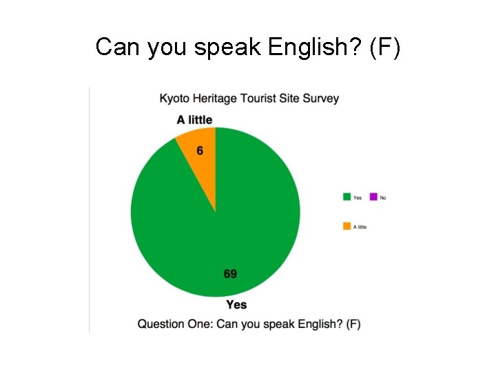 Survey Teams Responders 5 X Teams Of Students