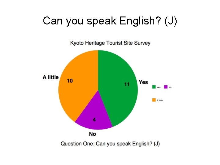 Can you speak English? (J) 