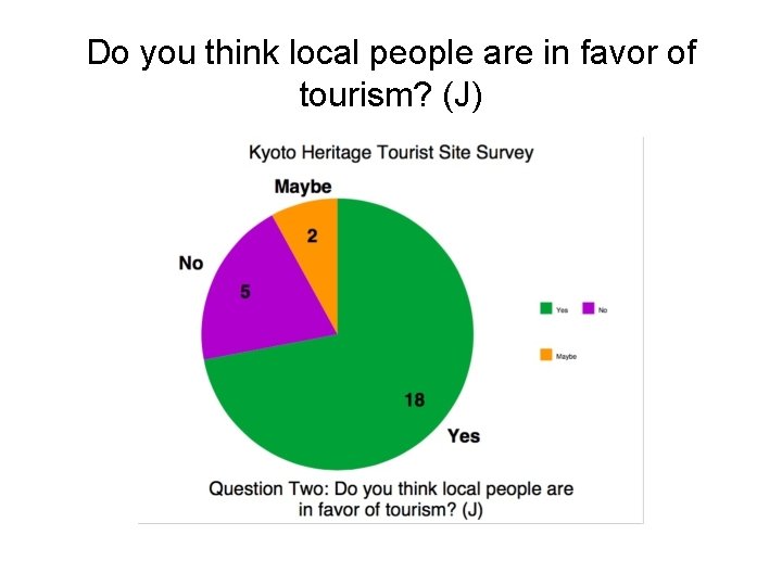 Do you think local people are in favor of tourism? (J) 