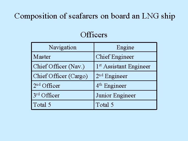 Composition of seafarers on board an LNG ship Officers Navigation Master Engine Chief Engineer Composition of seafarers on board an LNG ship Officers Navigation Master Engine Chief Engineer