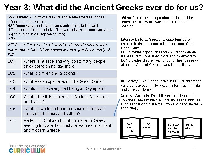 Year 3: What did the Ancient Greeks ever do for us? KS 2 History: