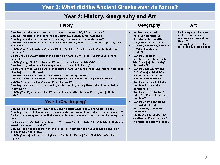 Year 3: What did the Ancient Greeks ever do for us? Year 2: History,