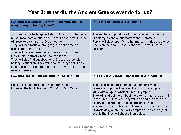 Year 3: What did the Ancient Greeks ever do for us? LC 1 Where