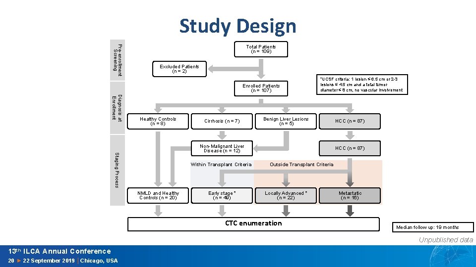 Study Design Pre-enrollment Screening Total Patients (n = 109) Excluded Patients (n = 2)