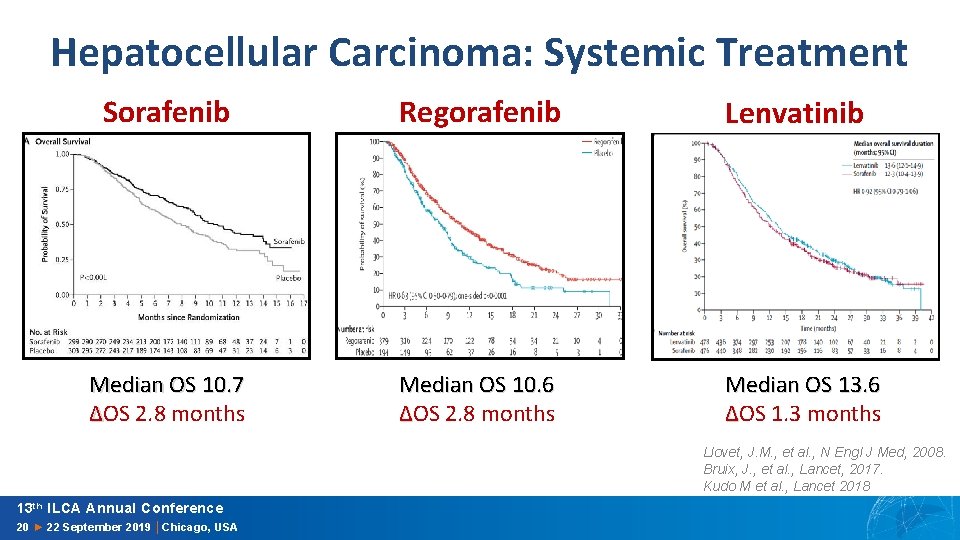 Hepatocellular Carcinoma: Systemic Treatment Sorafenib Regorafenib Lenvatinib Median OS 10. 7 ∆OS 2. 8