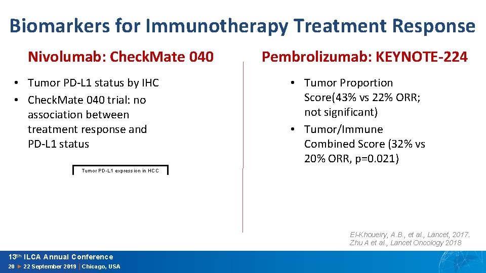 Biomarkers for Immunotherapy Treatment Response Nivolumab: Check. Mate 040 • Tumor PD-L 1 status