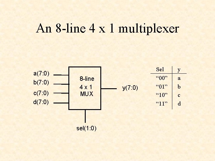 An 8 -line 4 x 1 multiplexer a(7: 0) b(7: 0) c(7: 0) d(7: