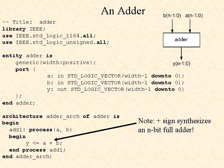 An Adder -- Title: adder library IEEE; use IEEE. std_logic_1164. all; use IEEE. std_logic_unsigned.