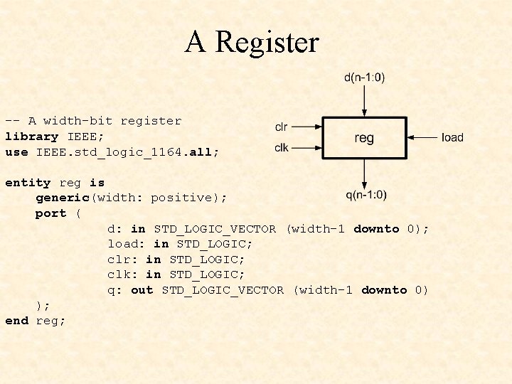 A Register -- A width-bit register library IEEE; use IEEE. std_logic_1164. all; entity reg