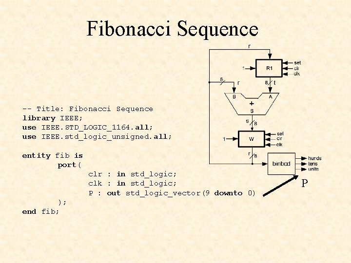 Fibonacci Sequence -- Title: Fibonacci Sequence library IEEE; use IEEE. STD_LOGIC_1164. all; use IEEE.