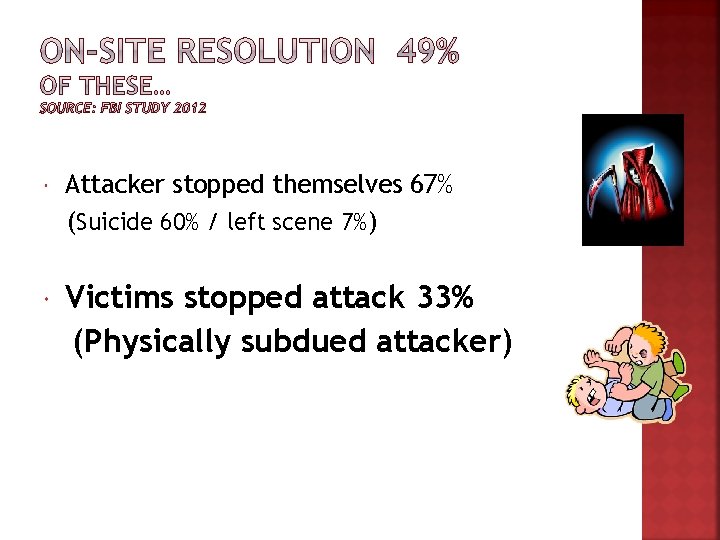  Attacker stopped themselves 67% (Suicide 60% / left scene 7%) Victims stopped attack