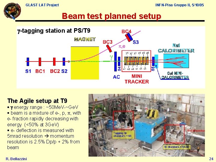 GLAST LAT Project INFN-Pisa Gruppo II, 5/10/05 Beam test planned setup g-tagging station at