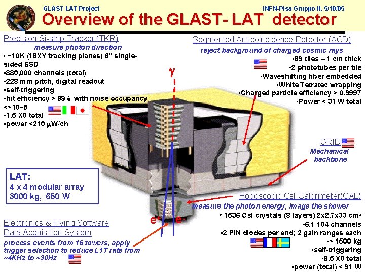 GLAST LAT Project INFN-Pisa Gruppo II, 5/10/05 Overview of the GLAST- LAT detector Precision