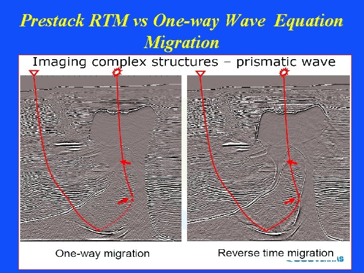 Prestack RTM vs One-way Wave Equation Migration 