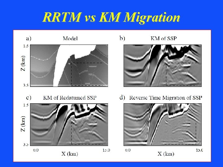 RRTM vs KM Migration 