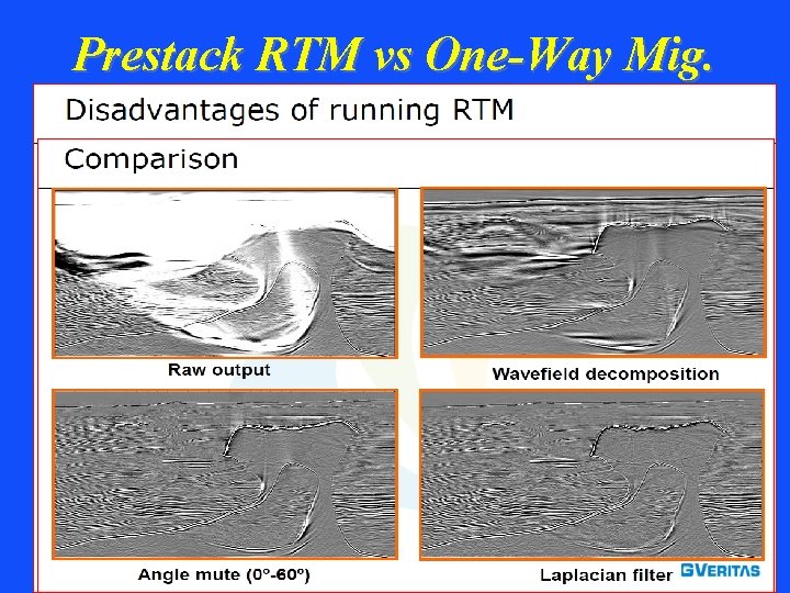Prestack RTM vs One-Way Mig. 
