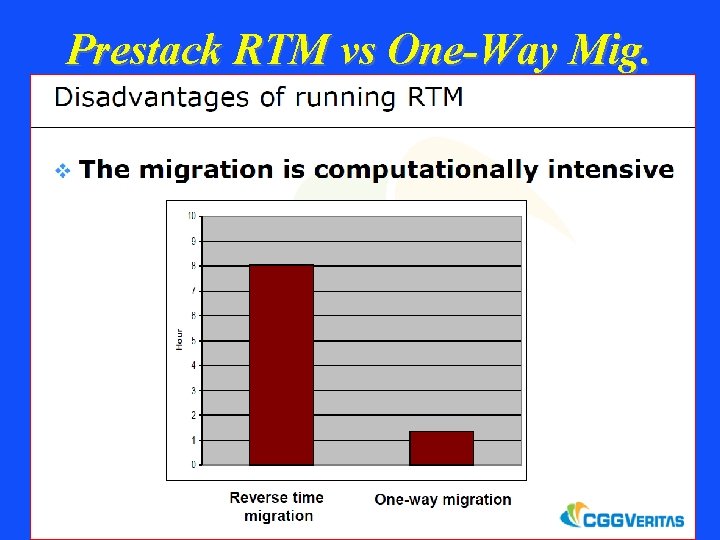 Prestack RTM vs One-Way Mig. 