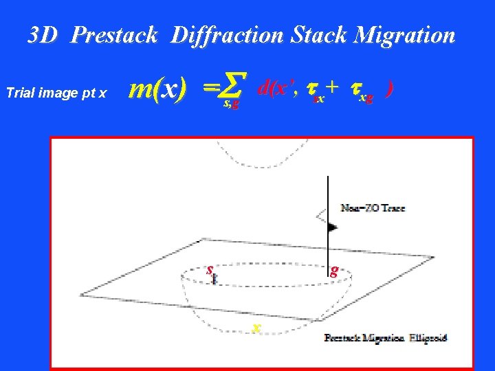 3 D Prestack Diffraction Stack Migration Trial image pt x = m(x) = s,