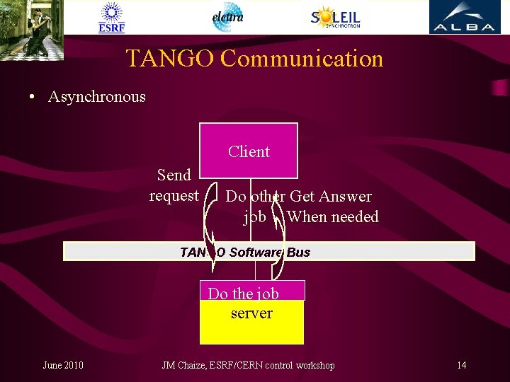 TANGO Communication • Asynchronous Client Send request Do other Get Answer job When needed