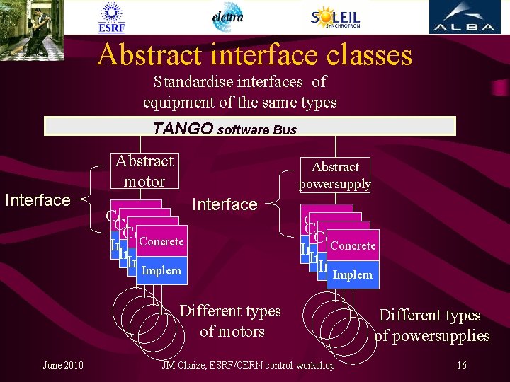 Abstract interface classes Standardise interfaces of equipment of the same types TANGO software Bus