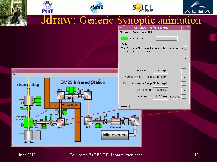 Jdraw: Generic Synoptic animation June 2010 JM Chaize, ESRF/CERN control workshop 18 