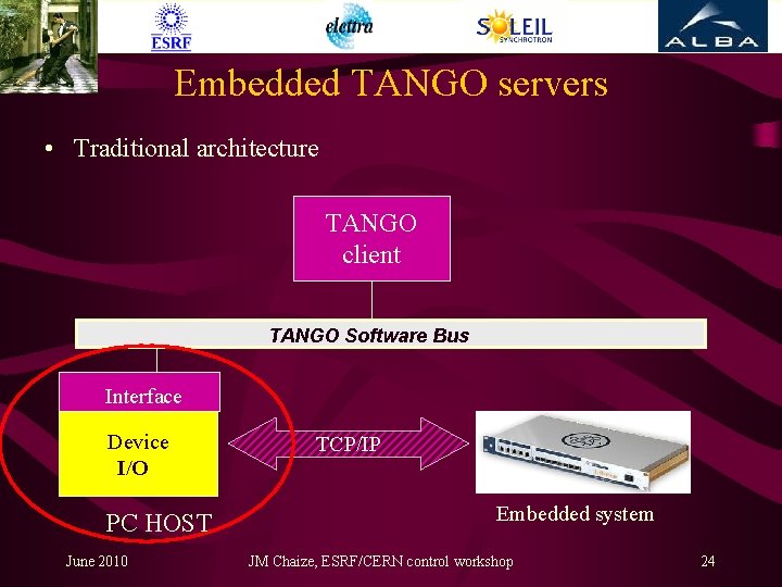 Embedded TANGO servers • Traditional architecture TANGO client TANGO Software Bus Interface Device I/O