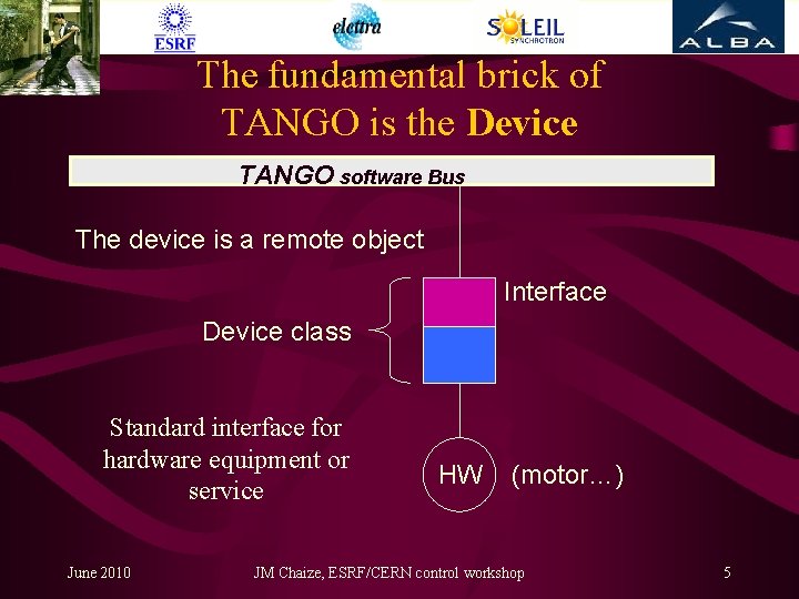 The fundamental brick of TANGO is the Device TANGO software Bus The device is