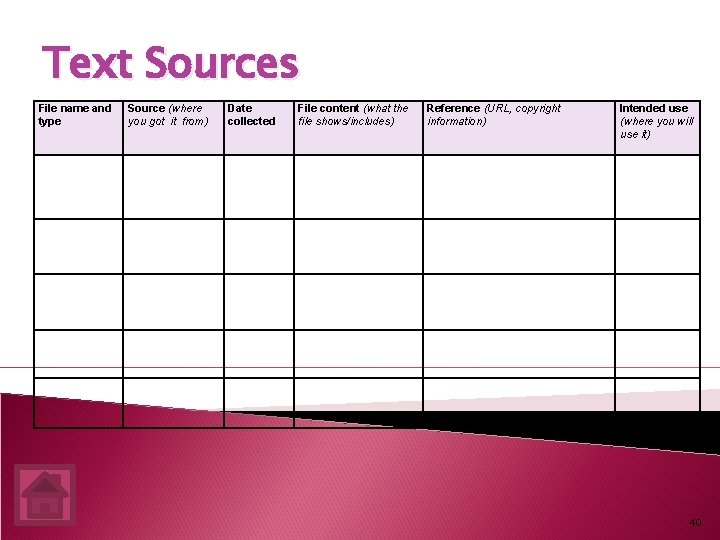 Text Sources File name and type Source (where you got it from) Date collected