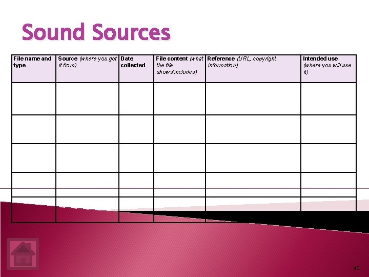 Sound Sources File name and type Source (where you got Date it from) collected