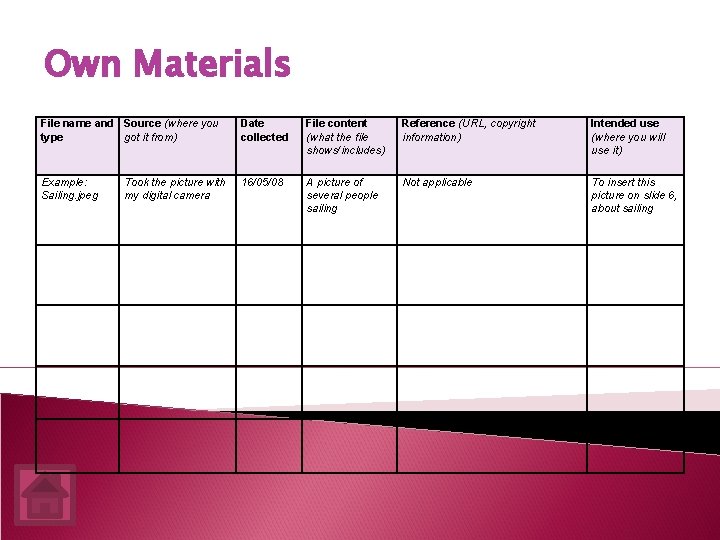 Own Materials File name and Source (where you type got it from) Date collected