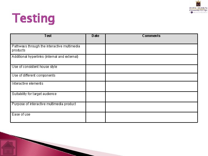 Testing Test Pathways through the interactive multimedia products Additional hyperlinks (internal and external) Use