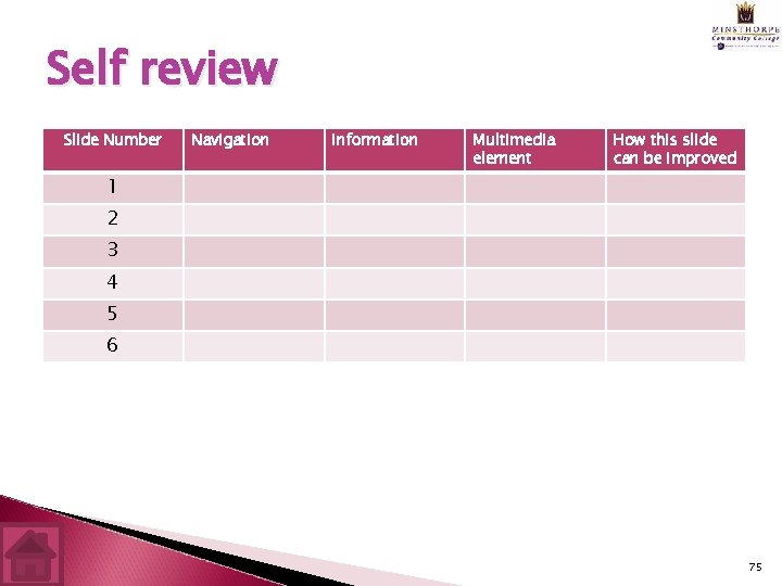 Self review Slide Number Navigation Information Multimedia element How this slide can be improved
