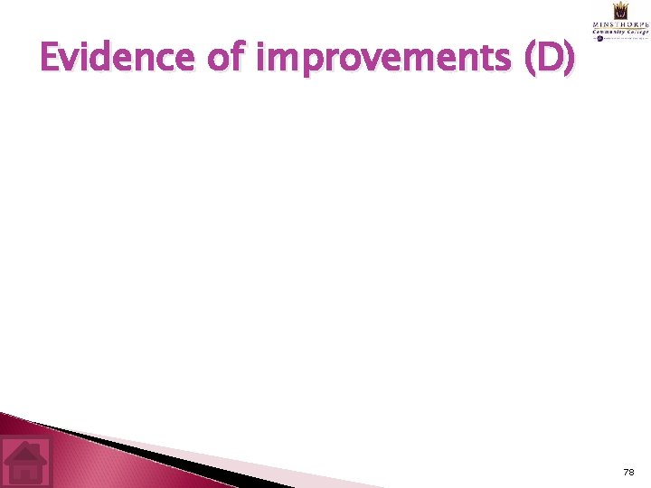 Evidence of improvements (D) 78 