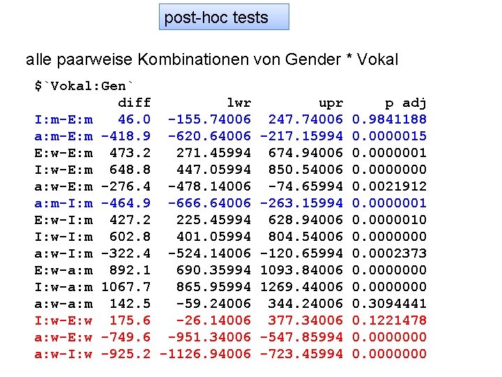 post-hoc tests alle paarweise Kombinationen von Gender * Vokal $`Vokal: Gen` diff lwr I: