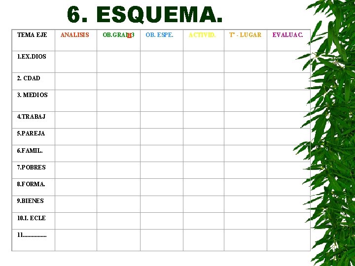 6. ESQUEMA. TEMA EJE ANALISIS OB. GRAl 3 OB. ESPE. ACTIVID. Tº - LUGAR