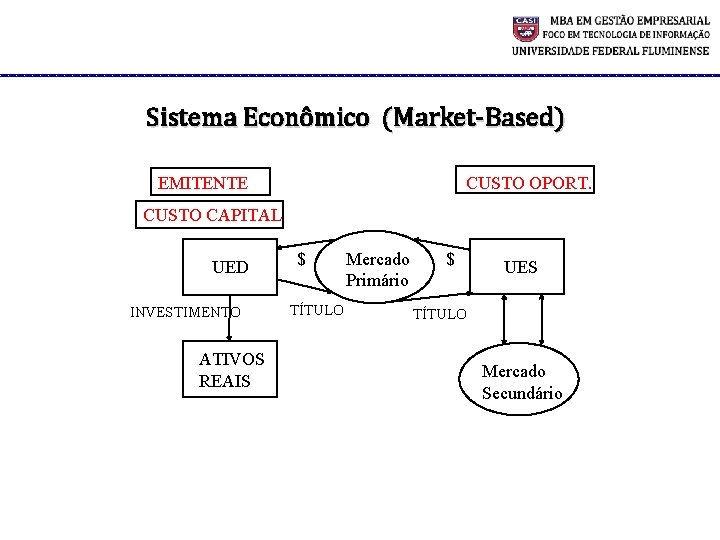 Sistema Econômico (Market-Based) EMITENTE CUSTO OPORT. CUSTO CAPITAL UED INVESTIMENTO ATIVOS REAIS $ TÍTULO