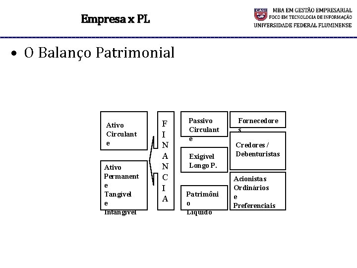 Empresa x PL • O Balanço Patrimonial Ativo Circulant e Ativo Permanent e Tangível