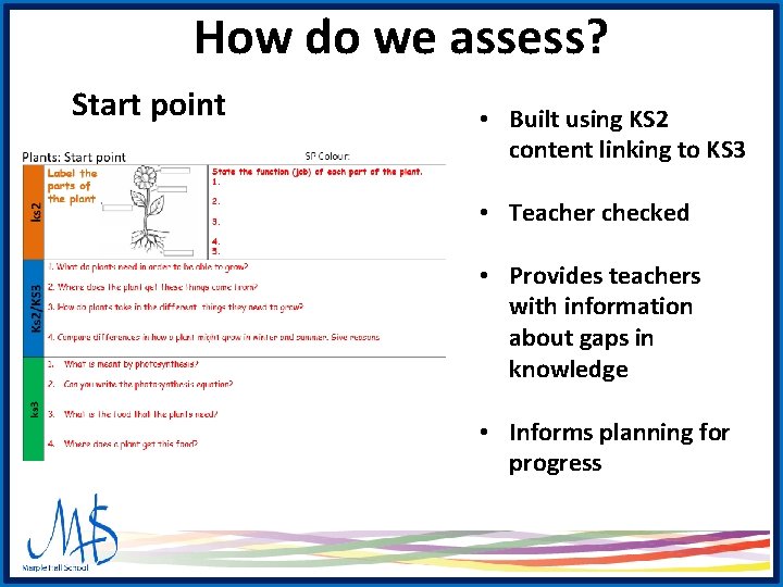 How do we assess? Start point • Built using KS 2 content linking to How do we assess? Start point • Built using KS 2 content linking to