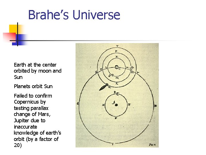 Brahe’s Universe Earth at the center orbited by moon and Sun Planets orbit Sun