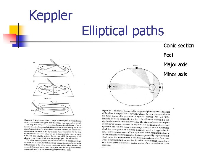 Keppler Elliptical paths Conic section Foci Major axis Minor axis 