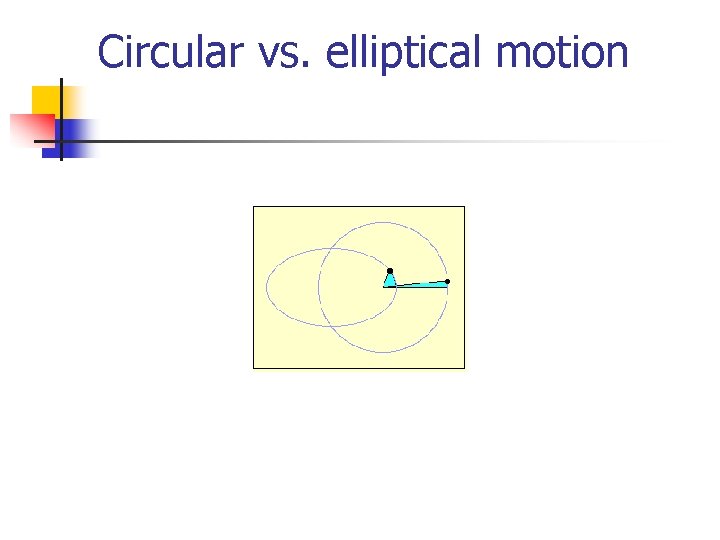 Circular vs. elliptical motion 