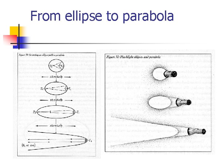 From ellipse to parabola 