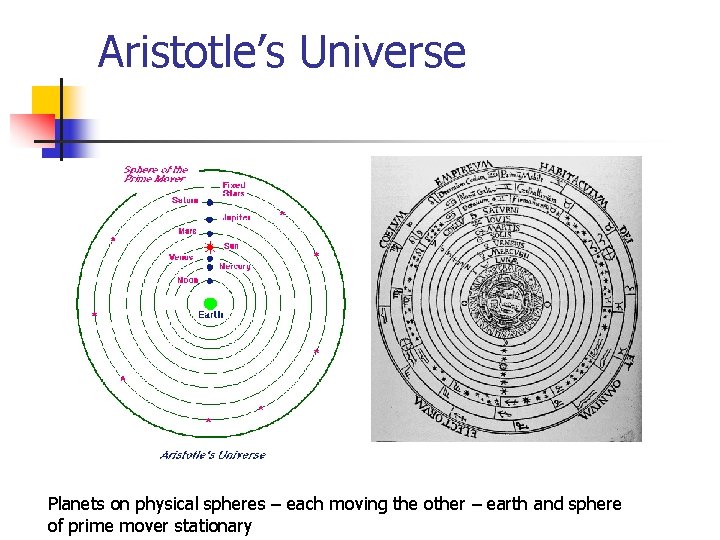 Aristotle’s Universe Planets on physical spheres – each moving the other – earth and
