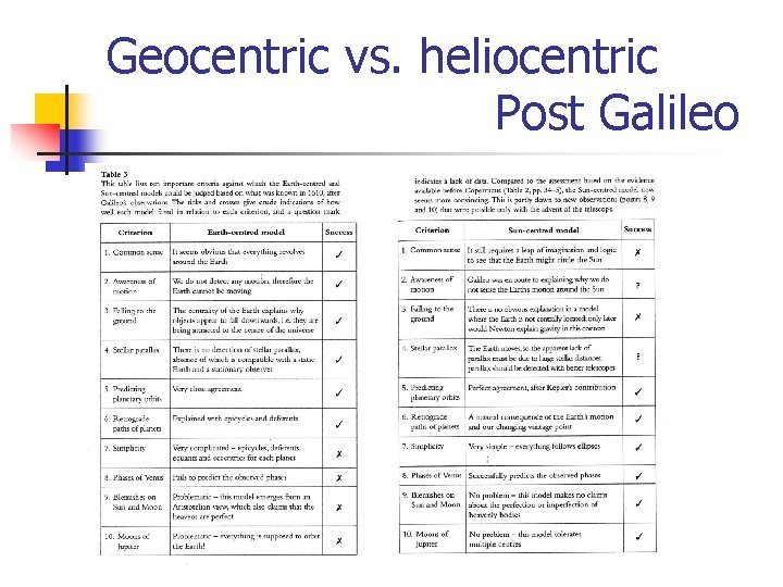 Geocentric vs. heliocentric Post Galileo 