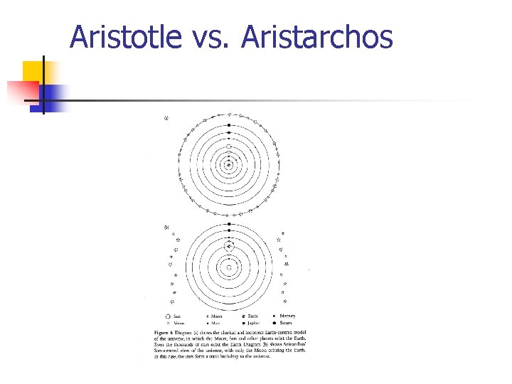 Aristotle vs. Aristarchos 