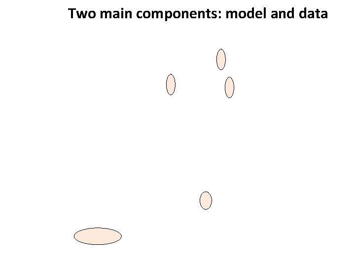 Two main components: model and data 