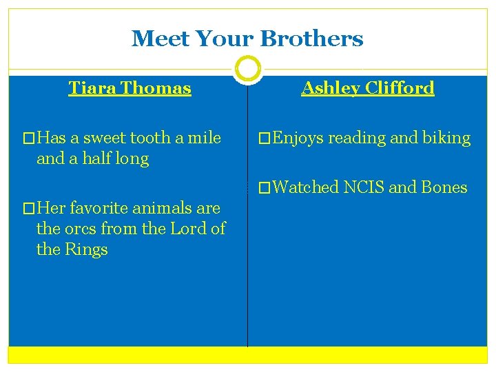 Meet Your Brothers Tiara Thomas �Has a sweet tooth a mile Ashley Clifford �Enjoys