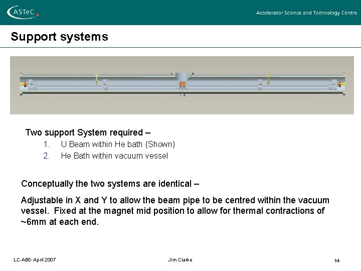 Support systems Two support System required – 1. 2. U Beam within He bath